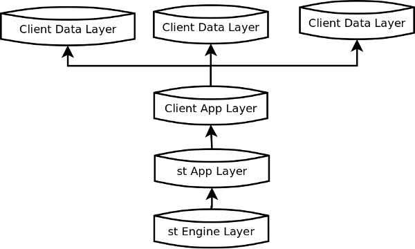 https://aspc.jobtrack.com.au/docs/web/Articles/Client%20and%20Base%20layers.png?max-width=600&max-height=600