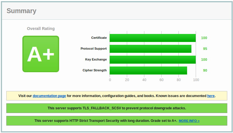 SSL A grade SSL Report: stsoftware.com.au