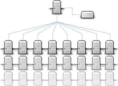 How To Configure The Ideal Stsoftware Server Cluster