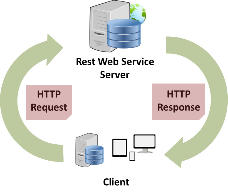 Restful web sale services example mkyong